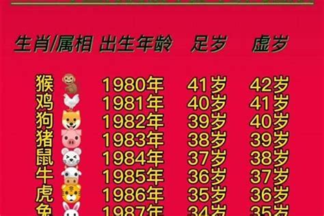 1983年属|83年属什么的生肖多大岁数 83年属什么的生肖配对